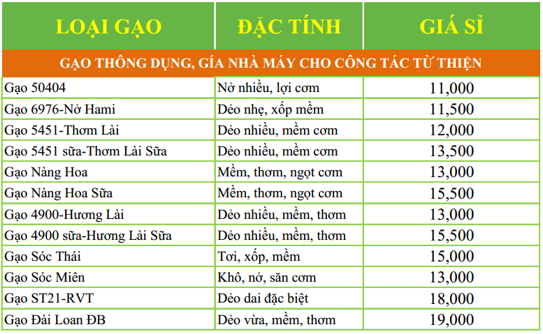 Một số loại gạo cho mọi người lựa chọn